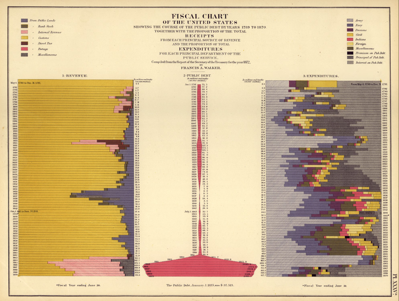 Illustration for article titled Beautiful, hi-res census maps provide fascinating snapshots of 1870s America